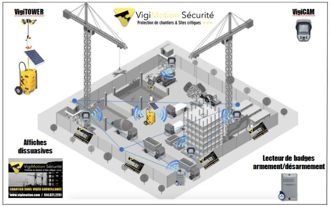 Detecter - Vérifier - Agir